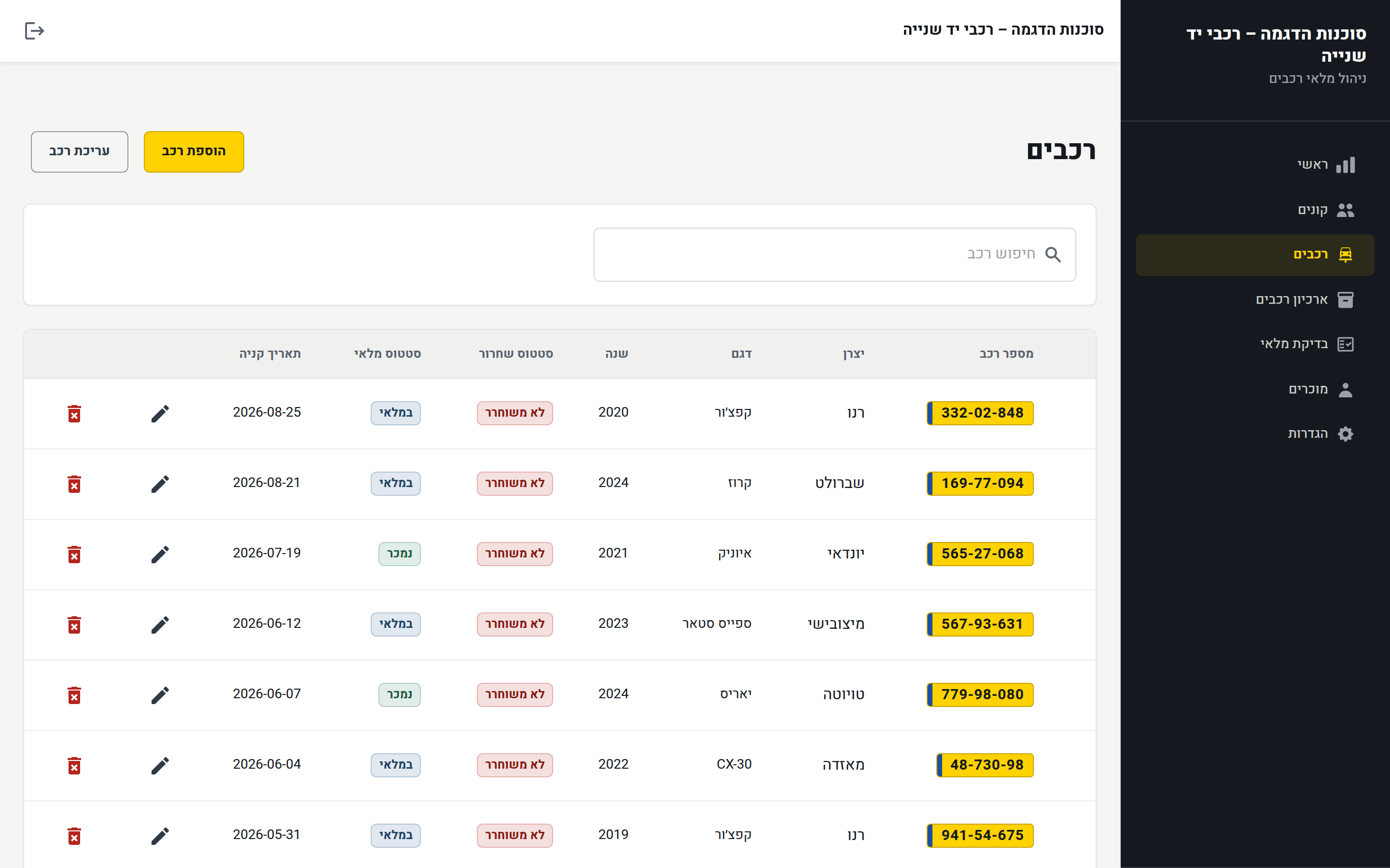 רשימת הרכבים של סוכנות יד שנייה: מחיר מבוקש וסטטוס פרסום לכל רכב