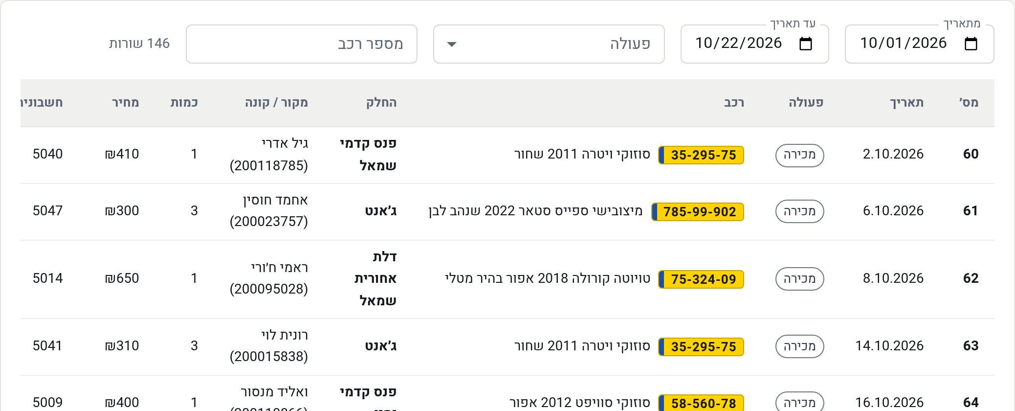 יומן החלקים: מספר שורה, תאריך, פעולה, מספר רכב, הרכב, החלק, המקור או הקונה, כמות, מחיר, חשבונית