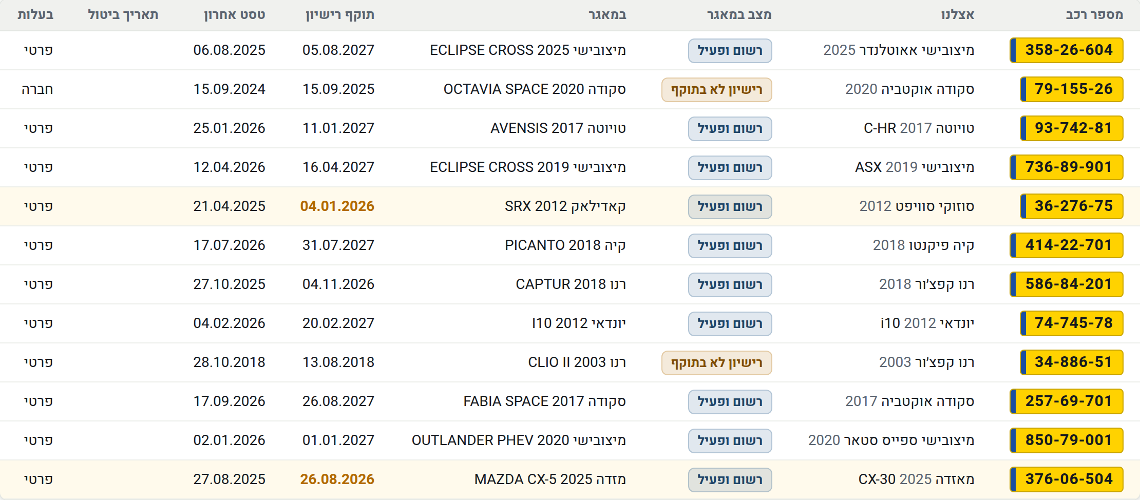 בדיקת מלאי מול משרד התחבורה: לכל רכב מצב ברישוי, שנת ייצור ותוקף רישיון